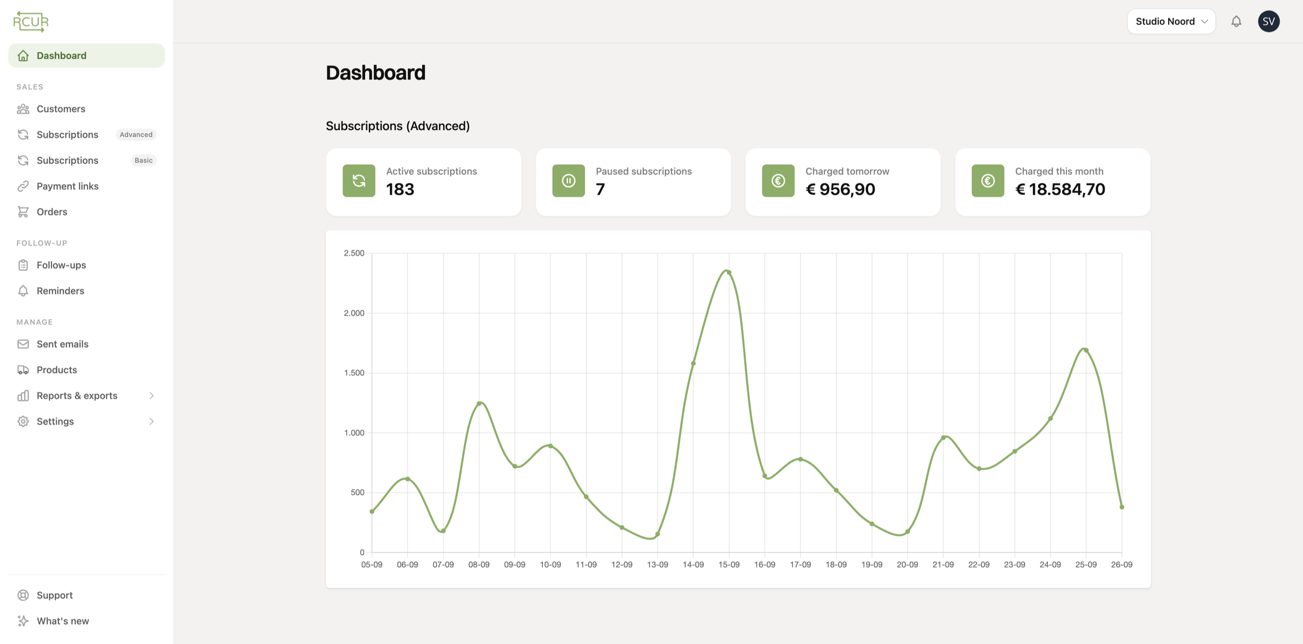 RCUR Dashboard