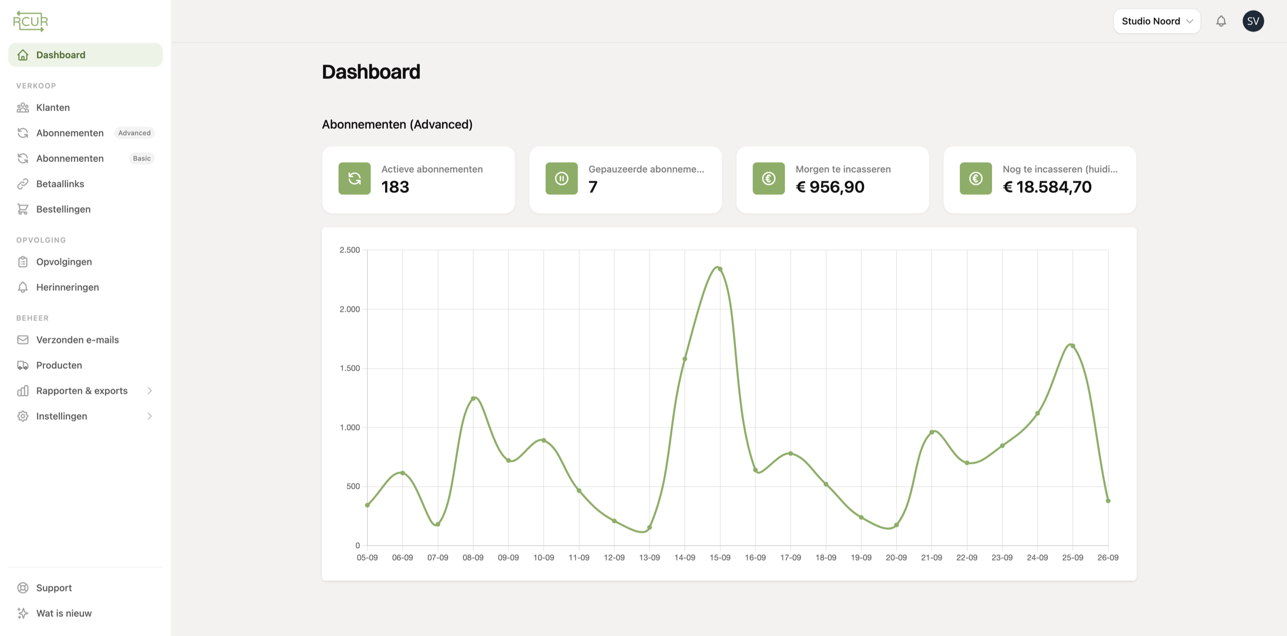 RCUR dashboard